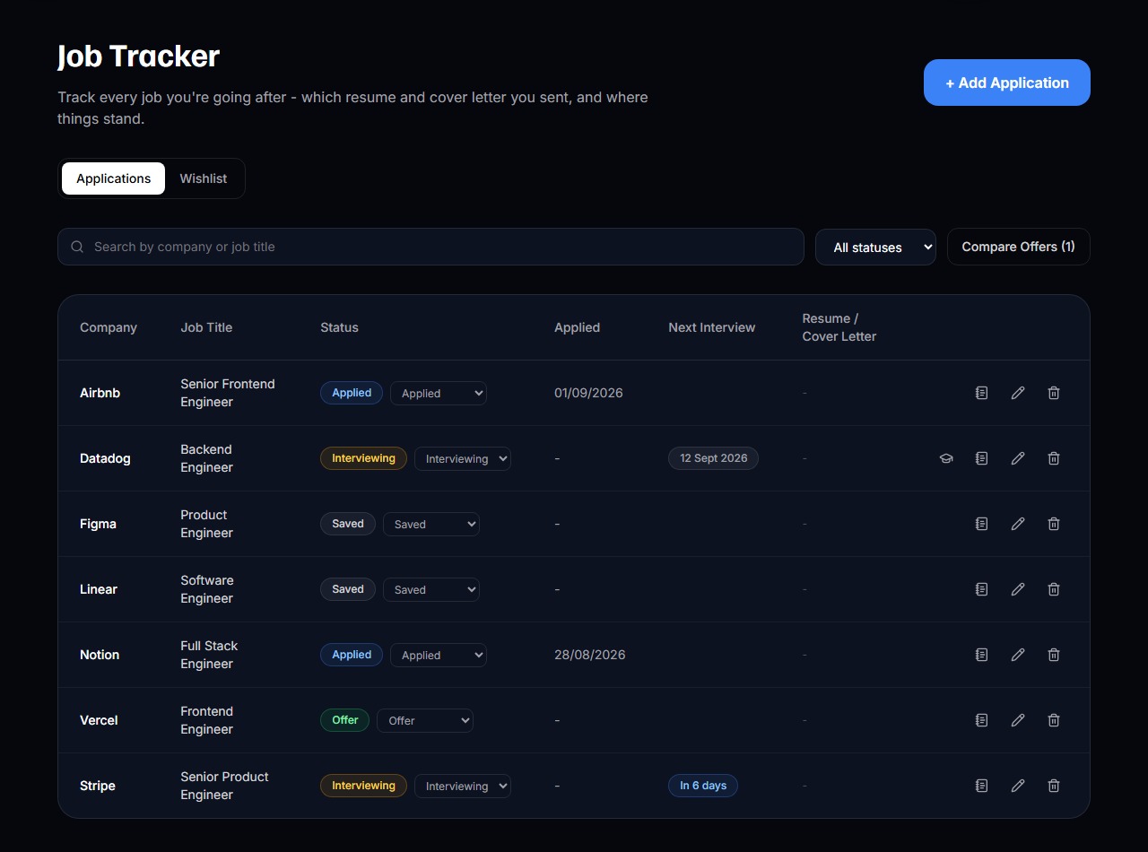 GraphCareer's Job Tracker, showing applications to Airbnb, Datadog, Figma, Linear, Notion, Vercel, and Stripe across saved, applied, interviewing, and offer stages